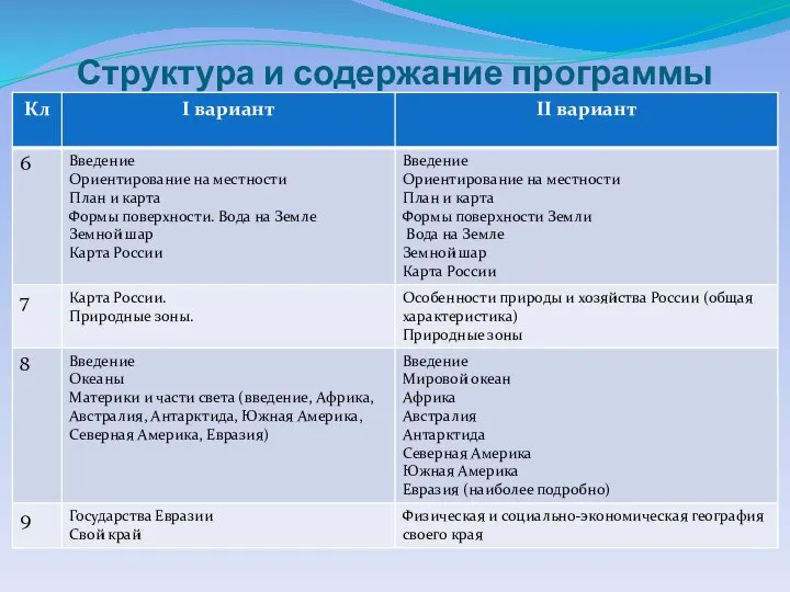 Структура и содержание программы