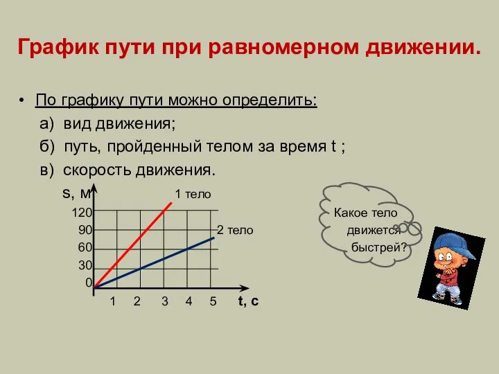 График пути при равномерном движении. По графику пути можно определить: а)