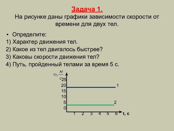 Задача 1. На рисунке даны графики зависимости скорости от времени для