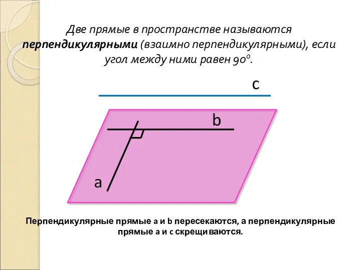 Две прямые в пространстве называются перпендикулярными (взаимно перпендикулярными), если угол между