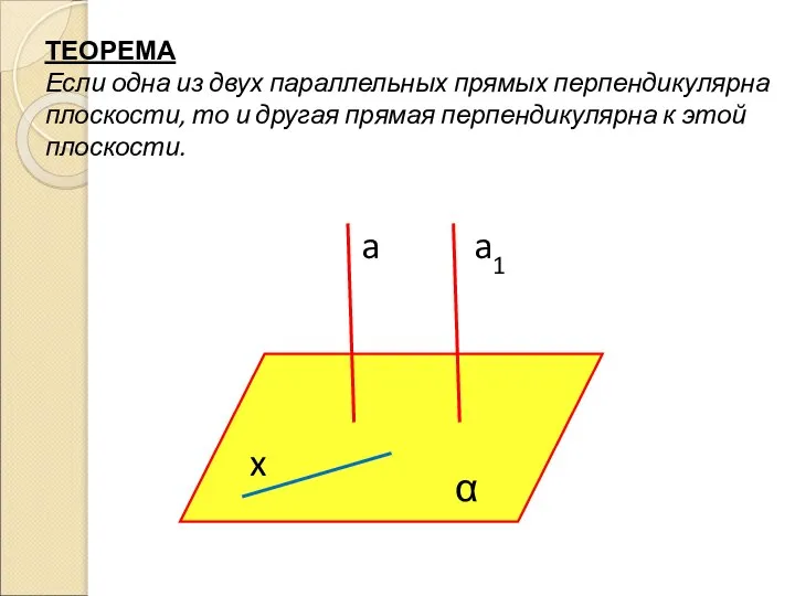 ТЕОРЕМА Если одна из двух параллельных прямых перпендикулярна плоскости, то и