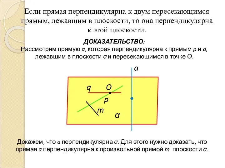 Если прямая перпендикулярна к двум пересекающимся прямым, лежавшим в плоскости, то