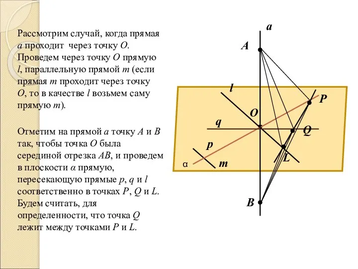 Рассмотрим случай, когда прямая а проходит через точку О. Проведем через