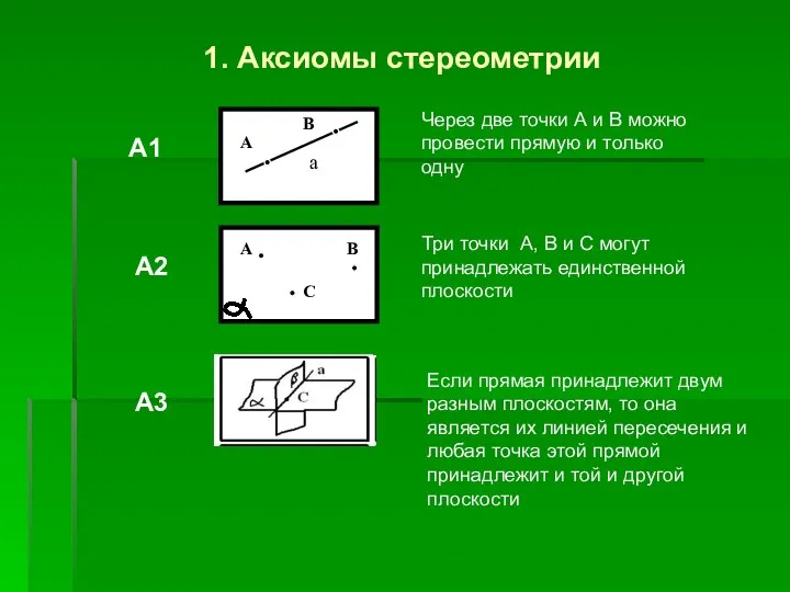 А В а А В С Через две точки А и