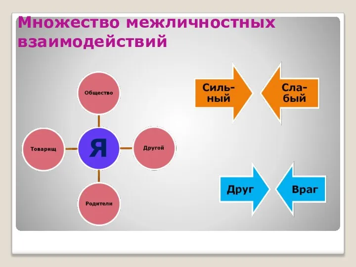 Множество межличностных взаимодействий