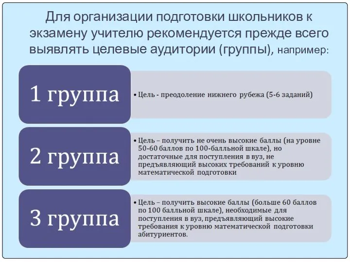 Для организации подготовки школьников к экзамену учителю рекомендуется прежде всего выявлять целевые аудитории (группы), например: