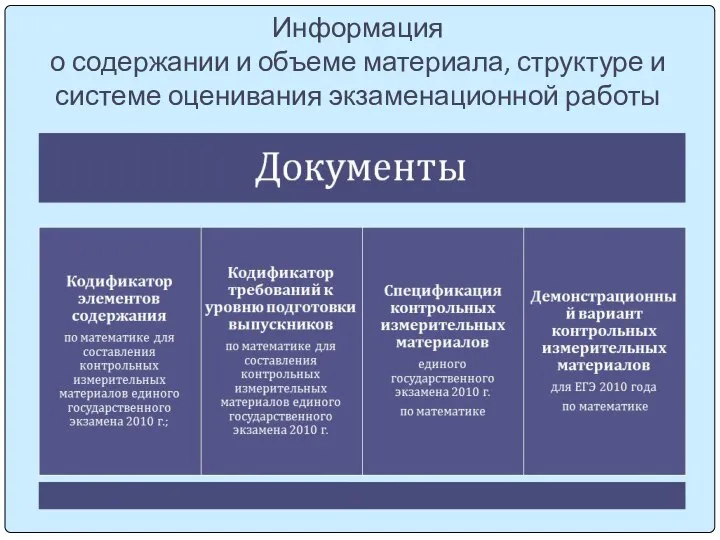 Информация о содержании и объеме материала, структуре и системе оценивания экзаменационной работы