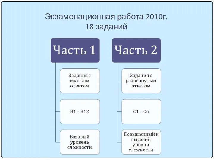 Экзаменационная работа 2010г. 18 заданий