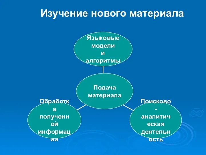 Изучение нового материала