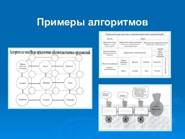 Примеры алгоритмов