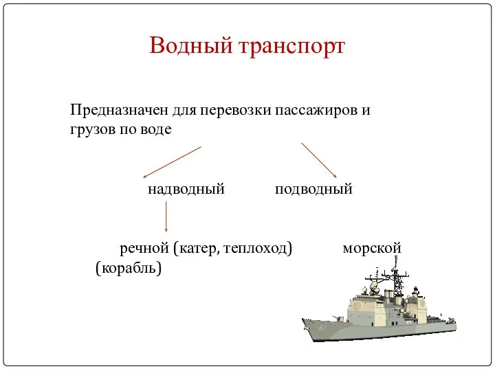 Водный транспорт Предназначен для перевозки пассажиров и грузов по воде надводный