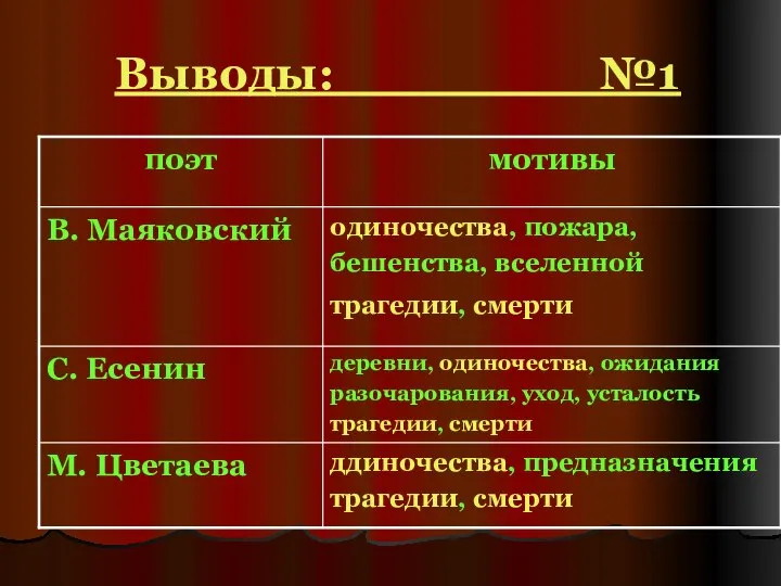 Выводы: №1