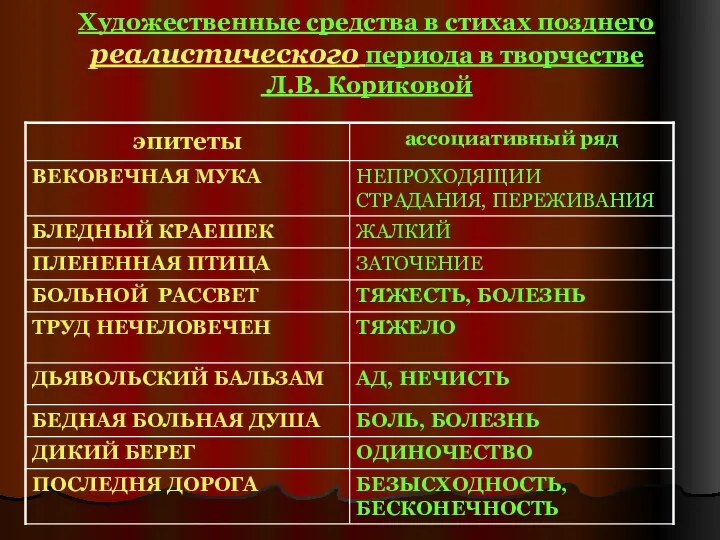 Художественные средства в стихах позднего реалистического периода в творчестве Л.В. Кориковой