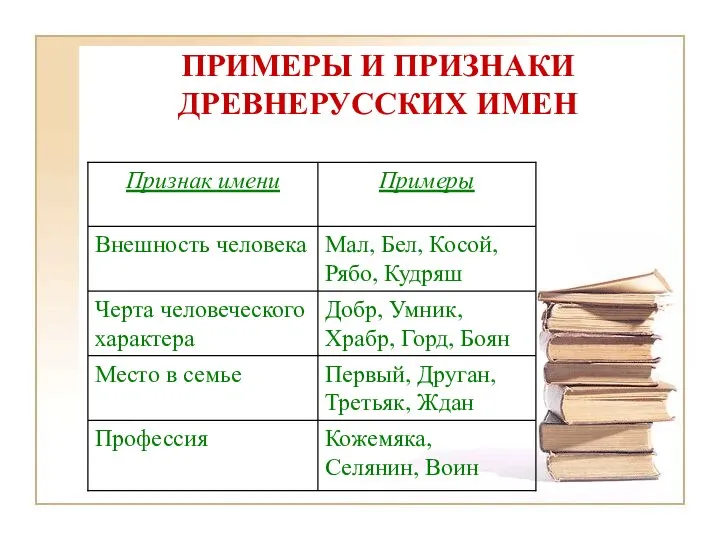 ПРИМЕРЫ И ПРИЗНАКИ ДРЕВНЕРУССКИХ ИМЕН