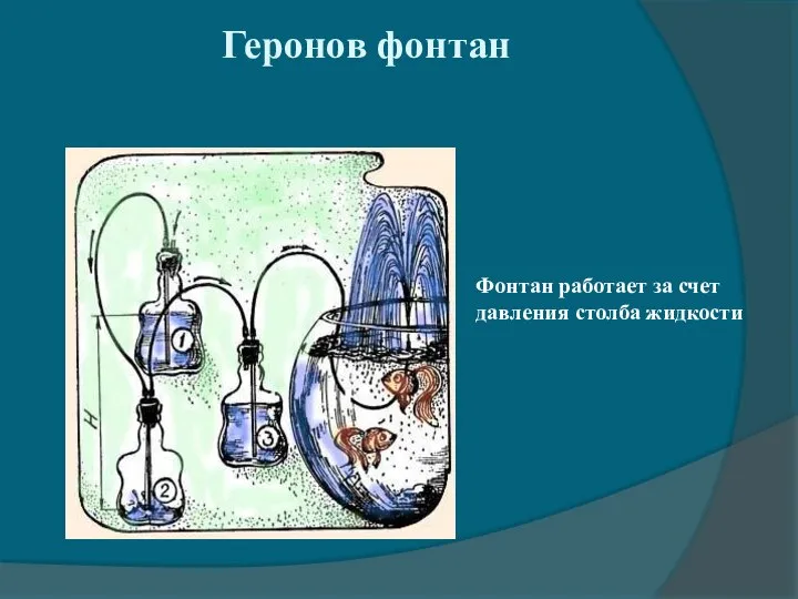 Геронов фонтан Фонтан работает за счет давления столба жидкости