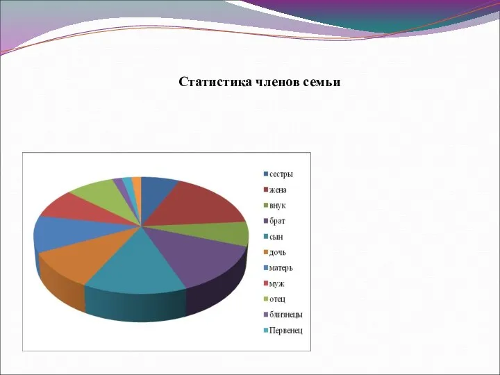 Статистика членов семьи