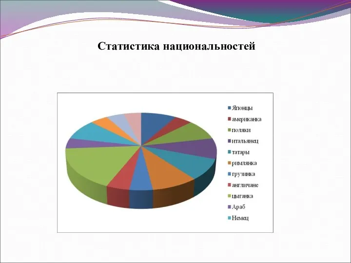 Статистика национальностей