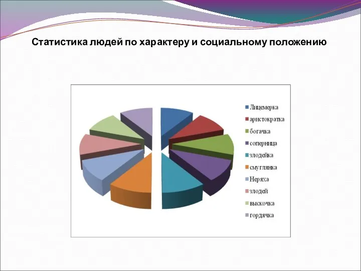 Статистика людей по характеру и социальному положению