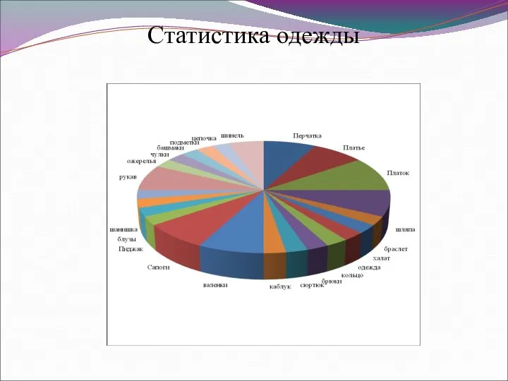 Статистика одежды