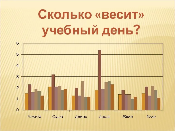 Сколько «весит» учебный день?