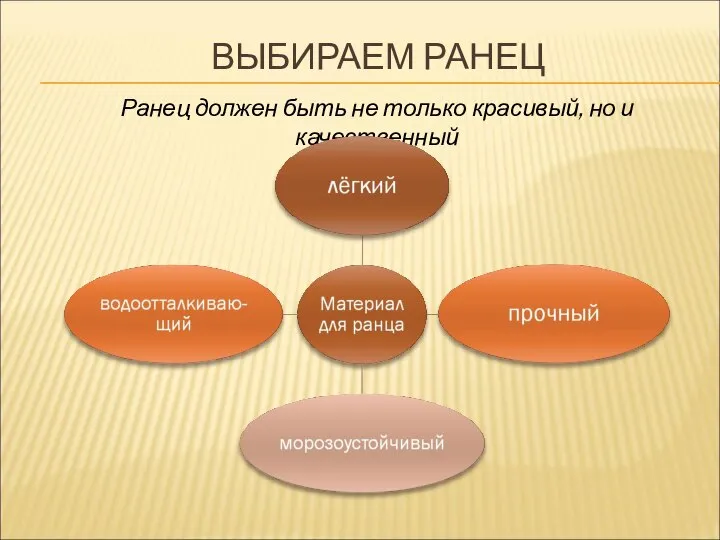 ВЫБИРАЕМ РАНЕЦ Ранец должен быть не только красивый, но и качественный