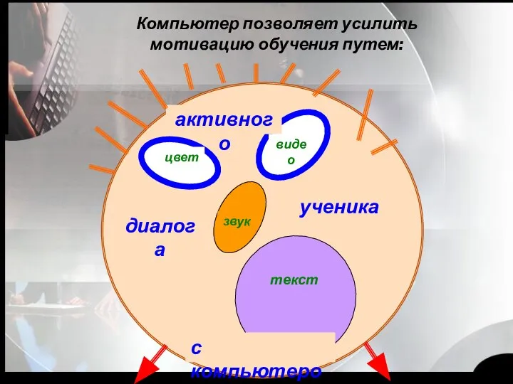 Компьютер позволяет усилить мотивацию обучения путем: