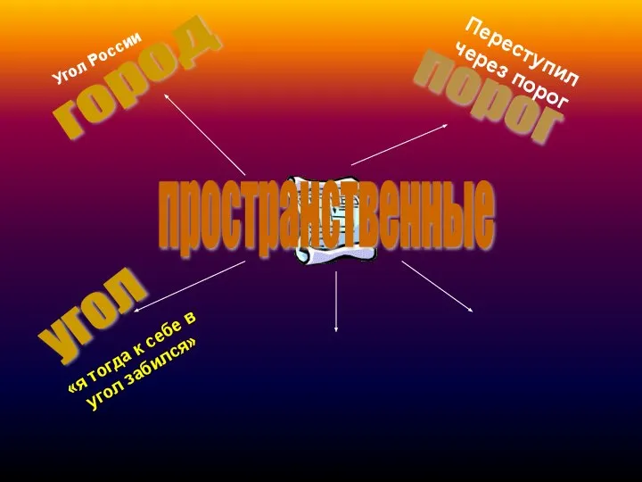 пространственные Угол России город порог Переступил через порог угол «я тогда к себе в угол забился»