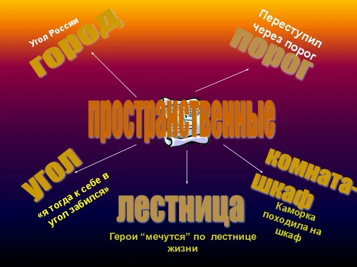 пространственные Угол России город порог Переступил через порог угол лестница Герои