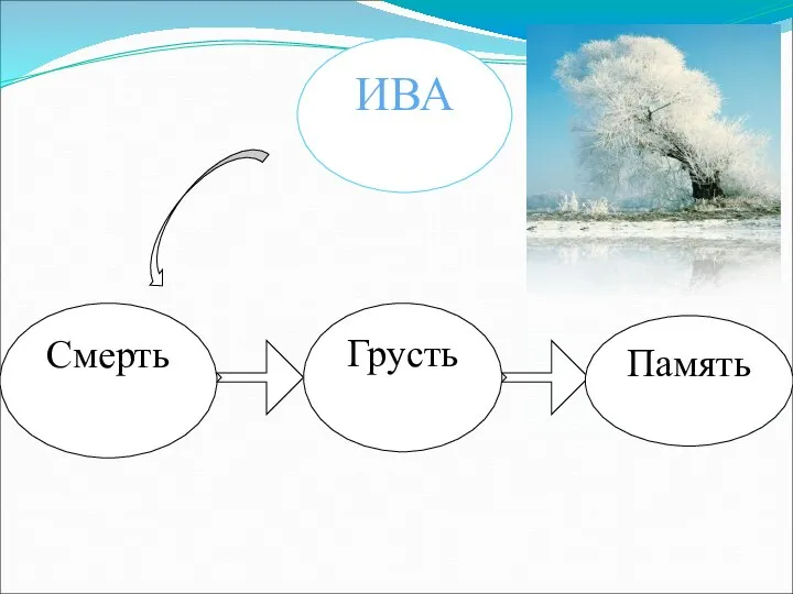 ИВА Смерть Грусть Память