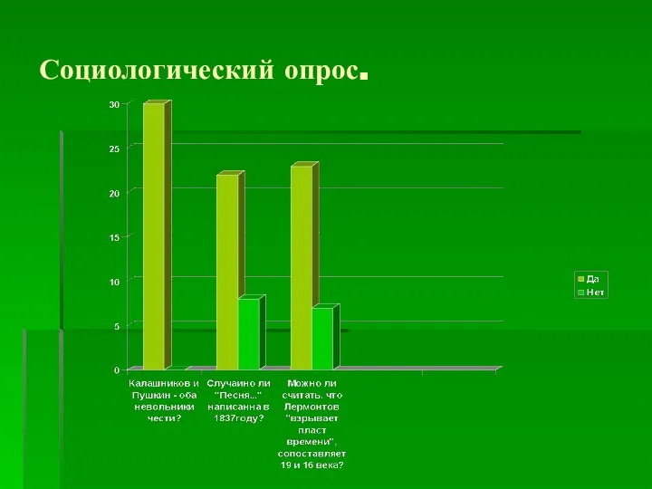 Социологический опрос.