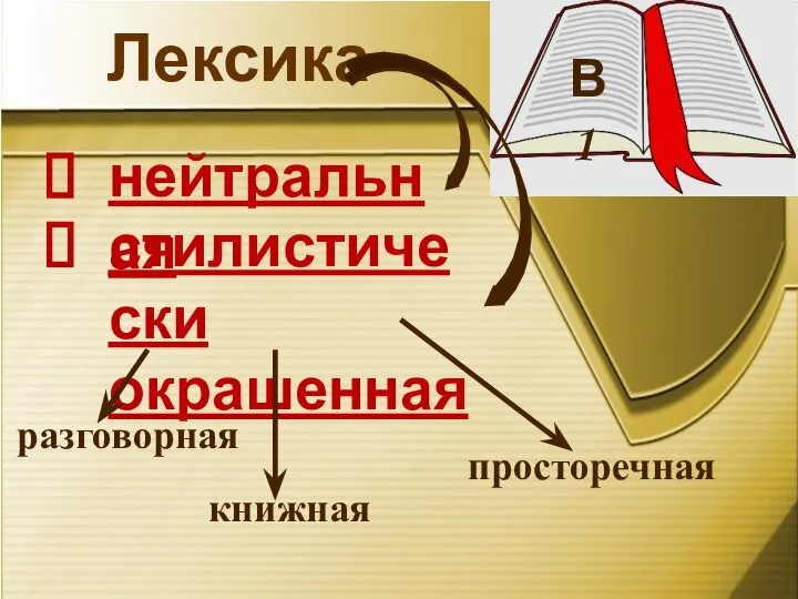 В 1 Лексика нейтральная стилистически окрашенная разговорная книжная просторечная