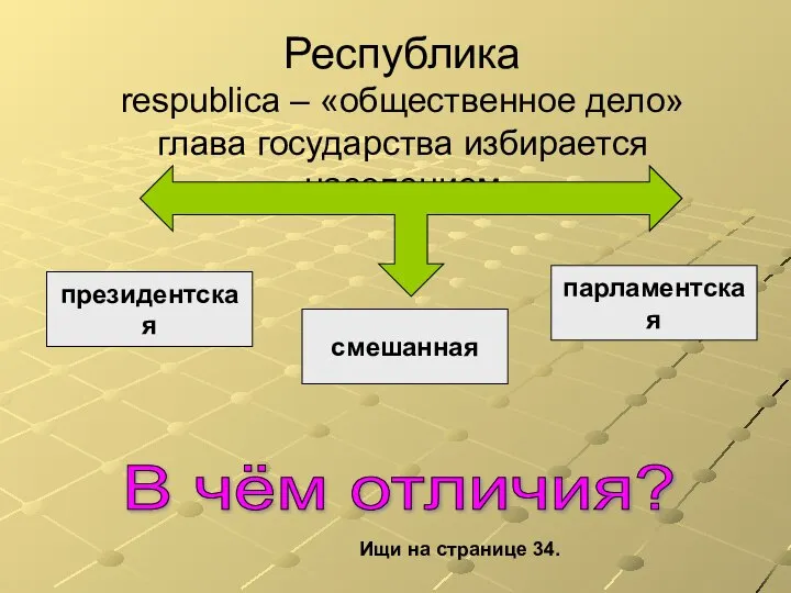 Республика respublica – «общественное дело» глава государства избирается населением президентская смешанная