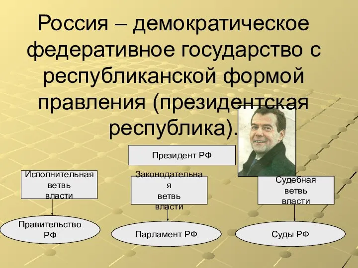 Россия – демократическое федеративное государство с республиканской формой правления (президентская республика).