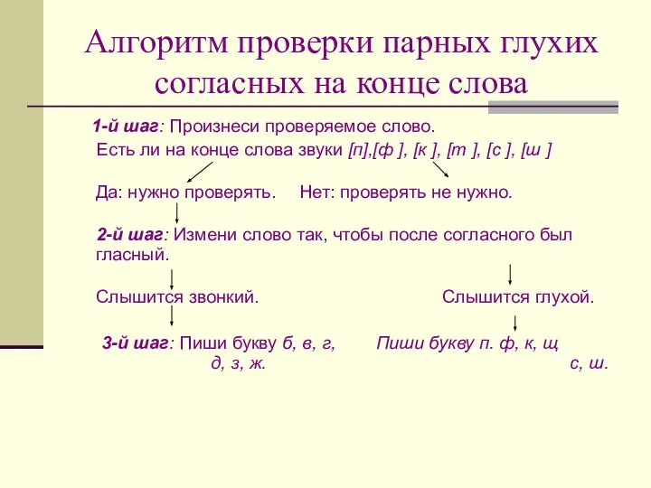 Алгоритм проверки парных глухих согласных на конце слова 1-й шаг: Произнеси