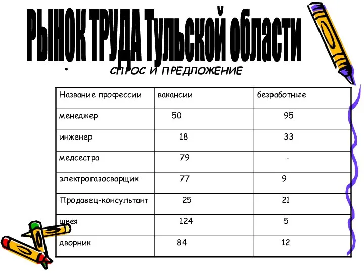 РЫНОК ТРУДА Тульской области СПРОС И ПРЕДЛОЖЕНИЕ