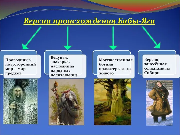 Версии происхождения Бабы-Яги