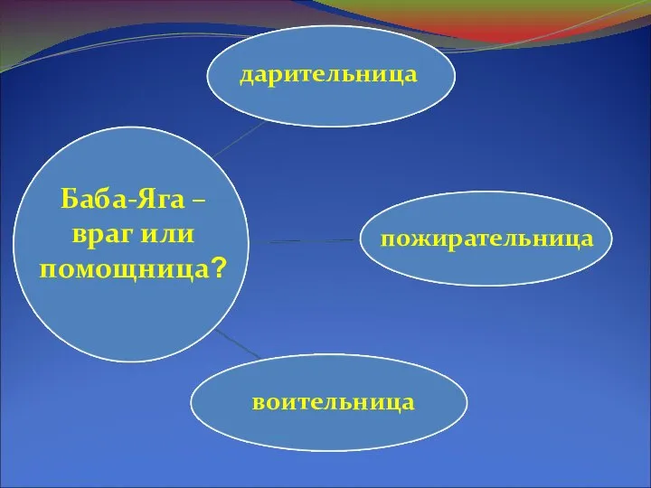 Баба-Яга – враг или помощница? дарительница пожирательница воительница