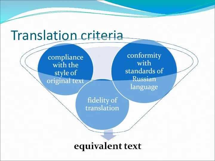 Translation criteria