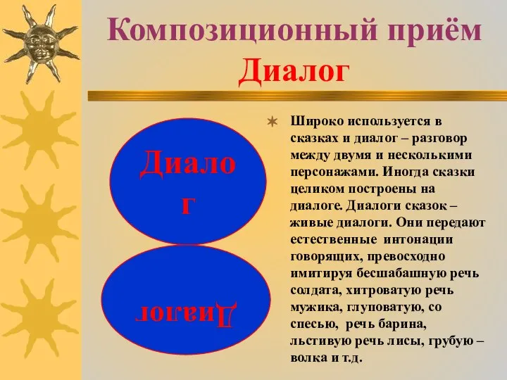 Композиционный приём Диалог Широко используется в сказках и диалог – разговор