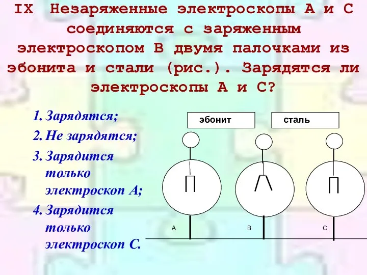 IX Незаряженные электроскопы А и С соединяются с заряженным электроскопом В