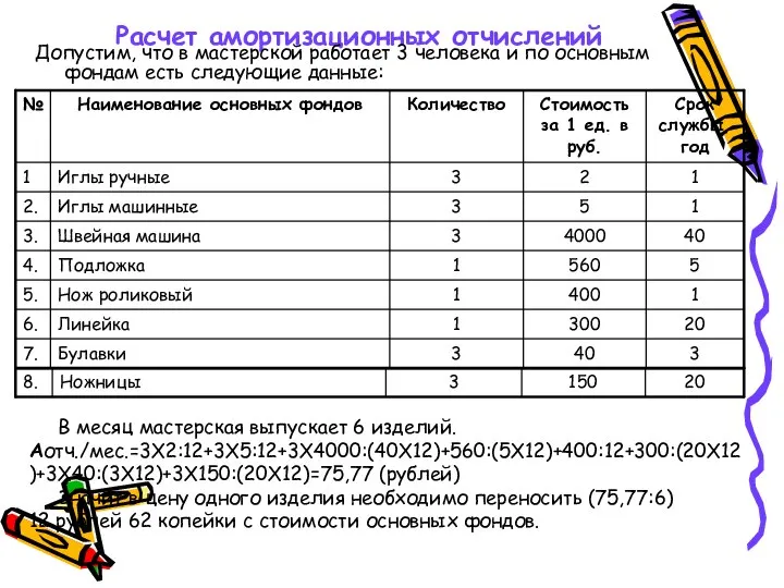 Расчет амортизационных отчислений Допустим, что в мастерской работает 3 человека и