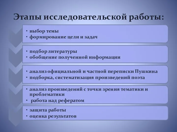 Этапы исследовательской работы: