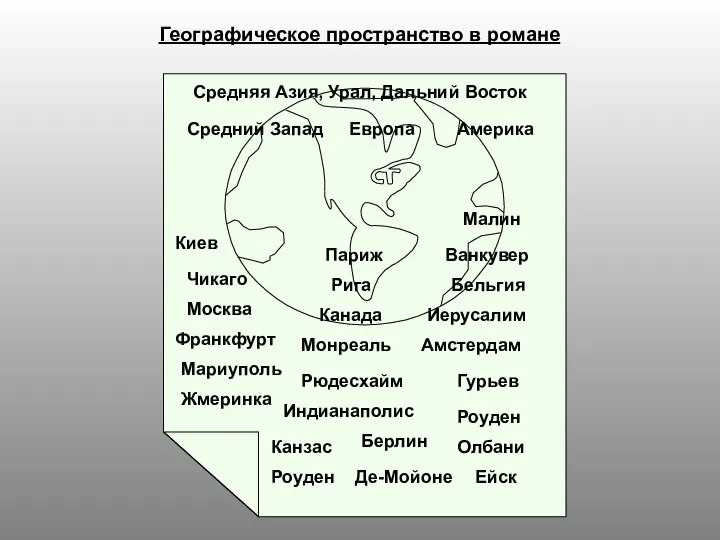 Географическое пространство в романе Мариуполь Жмеринка Канзас Де-Мойоне Европа Средний Запад