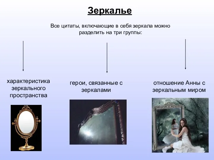 Зеркалье Все цитаты, включающие в себя зеркала можно разделить на три