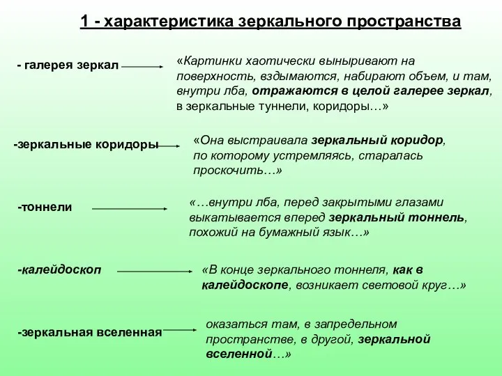 1 - характеристика зеркального пространства - галерея зеркал «Картинки хаотически выныривают