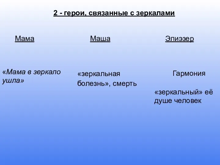 2 - герои, связанные с зеркалами Мама Маша Элиэзер «Мама в