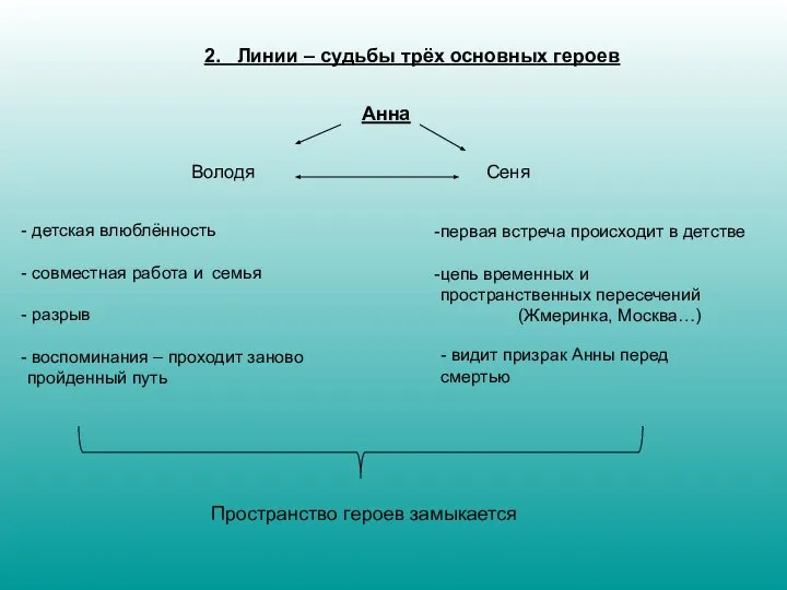 2. Линии – судьбы трёх основных героев Анна Володя Сеня первая