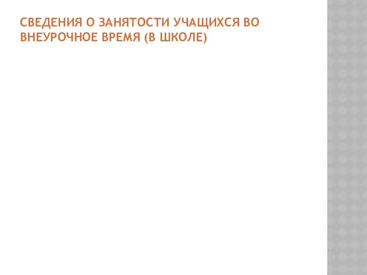 СВЕДЕНИЯ О ЗАНЯТОСТИ УЧАЩИХСЯ ВО ВНЕУРОЧНОЕ ВРЕМЯ (В ШКОЛЕ)