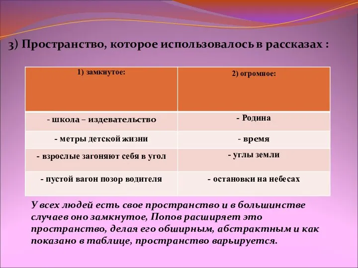 3) Пространство, которое использовалось в рассказах : У всех людей есть