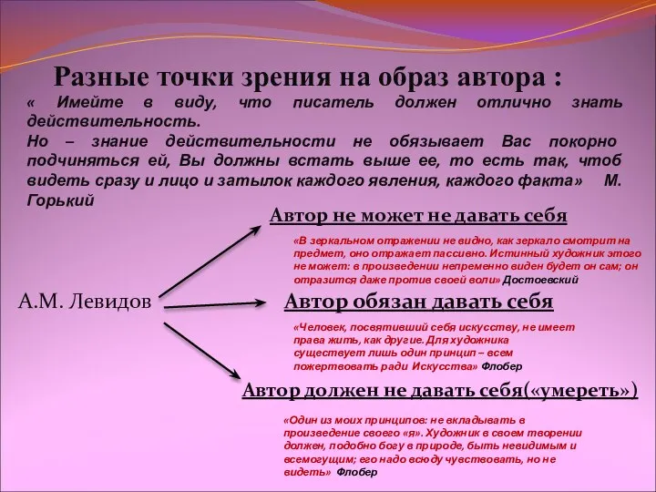 Разные точки зрения на образ автора : Автор не может не